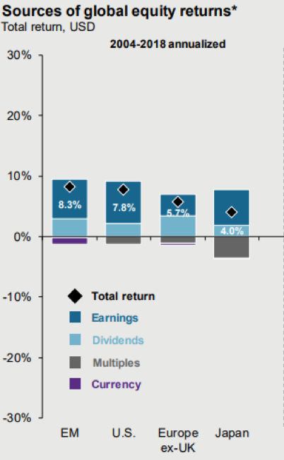 Market Bottom